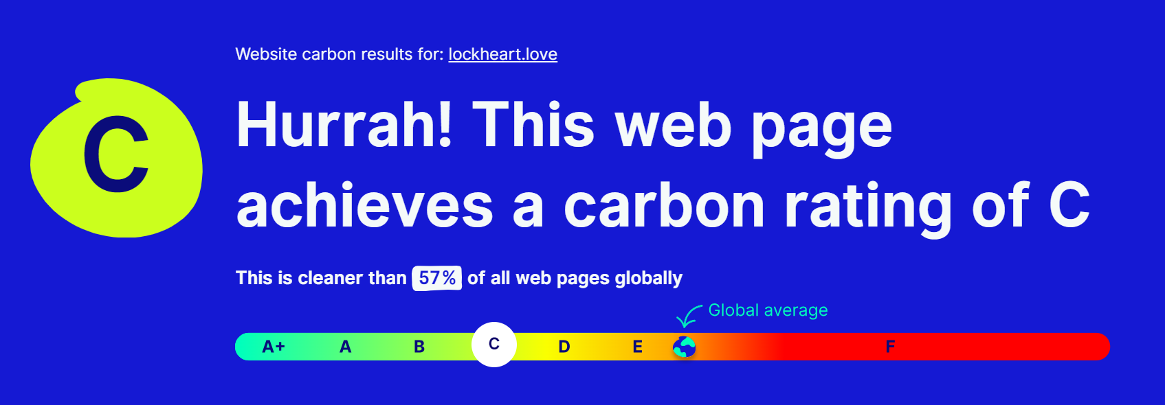 Hurrah! This web page achieves a carbon rating of C, cleaner than 57% of all web pages globally!